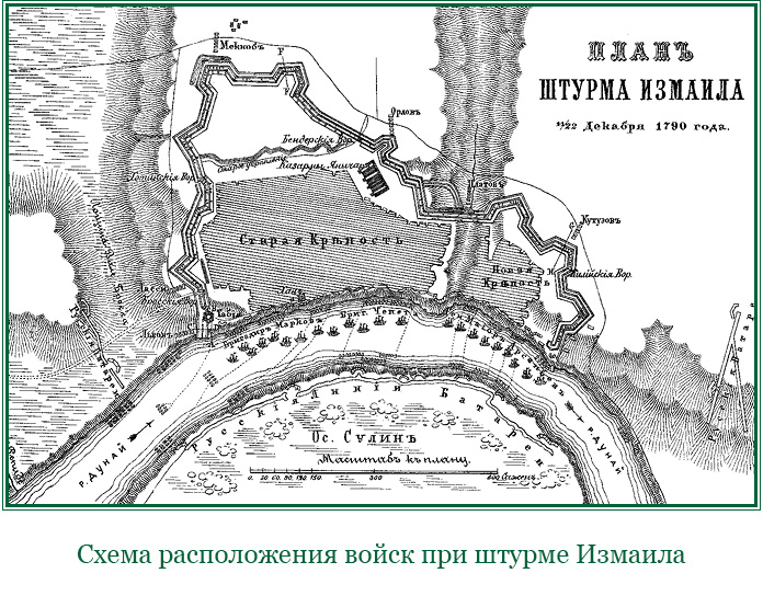 Крепость измаил схема