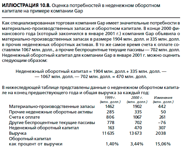 Неденежный оборотный капитал. Изменение неденежного оборотного капитала. Отрицательный оборотный капитал. Оценка стоимости активов Асват Дамодаран pdf. Оценка неденежного вклада