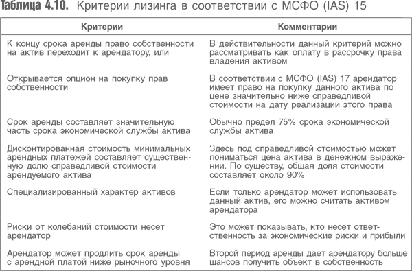 Активов в соответствии с мсфо. Международные стандарты финансовой отчетности. Различия МСФО И ГААП. МСФО критерии. Операционная и финансовая аренда различия.