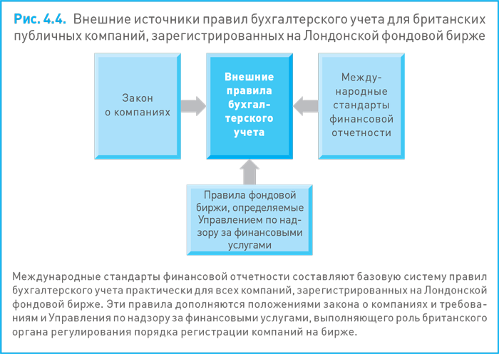 Правила подготовки отчетов финансового управляющего. Финансовый менеджмент схема. Процедура регистрации корпорации. Финансовый менеджмент поляк. Порядок принятия правил фондовой биржи.