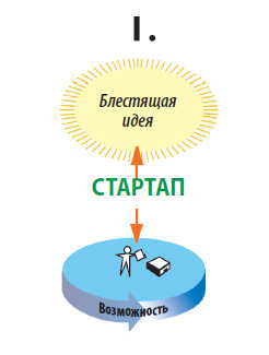 Увидеть решения