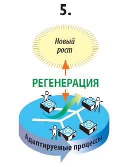 Увидеть решения