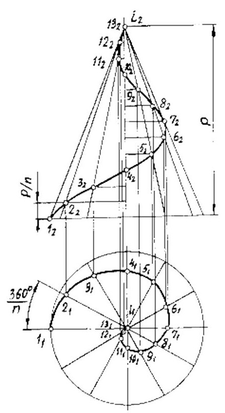 Цилиндрические винтовые линии - Инженерная графика