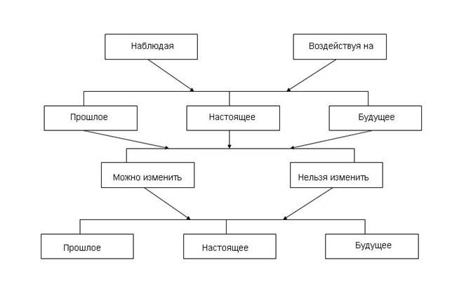 План сюжета для книги