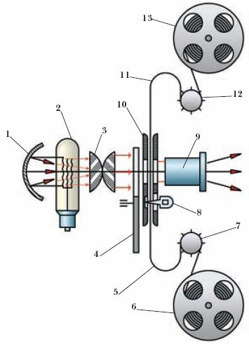 Схема кинопроектора радуга 2