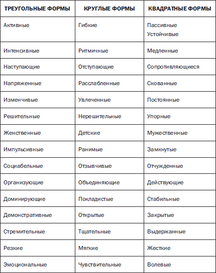 В каком возрасте появляется истолкование и интерпретация рисунка