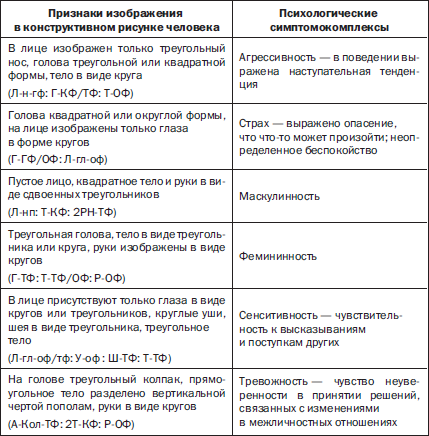 Протокол методики рисунок семьи