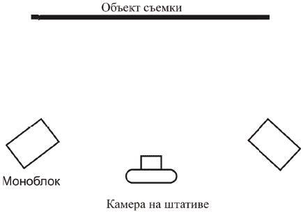 Тест объект. Схема фотосъемки предметов.