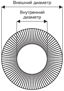 Рис диаметр