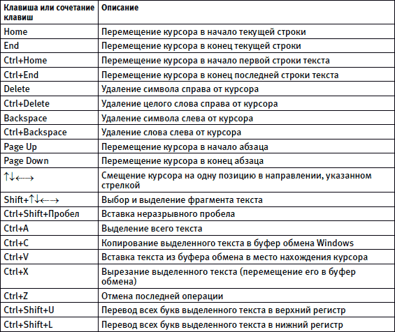 Комбинация клавиш вставить. Горячие клавиши для выделения текста. Сочетание клавиш для копирования. Горячие клавиши для вставки текста. Горячие клавиши для копирования текста.