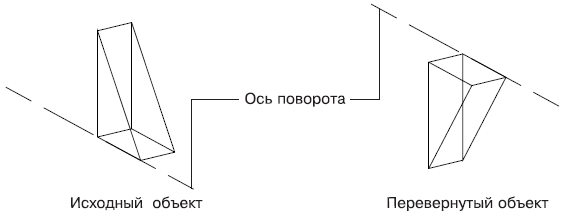 Чертеж переверни. Разворот объекта. Трехмерный массив.