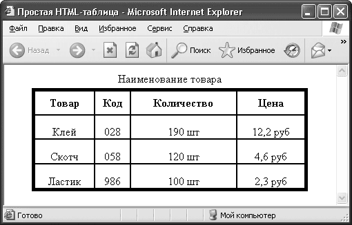 Выравнивание в таблице html. Html горизонтальное выравнивание содержимого ячеек. Выравнивание в таблице. Таблицы сложные с объединением ячеек. Маркер выравнивания таблицы.