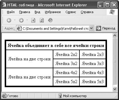 Вставить картинку в ячейку таблицы html