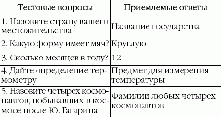 Тест векслера детский пройти онлайн бесплатно с расшифровкой бесплатно на русском языке с картинками