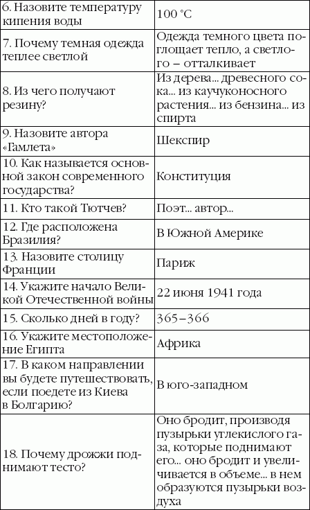 Тест векслера детский пройти онлайн бесплатно с расшифровкой бесплатно на русском языке с картинками