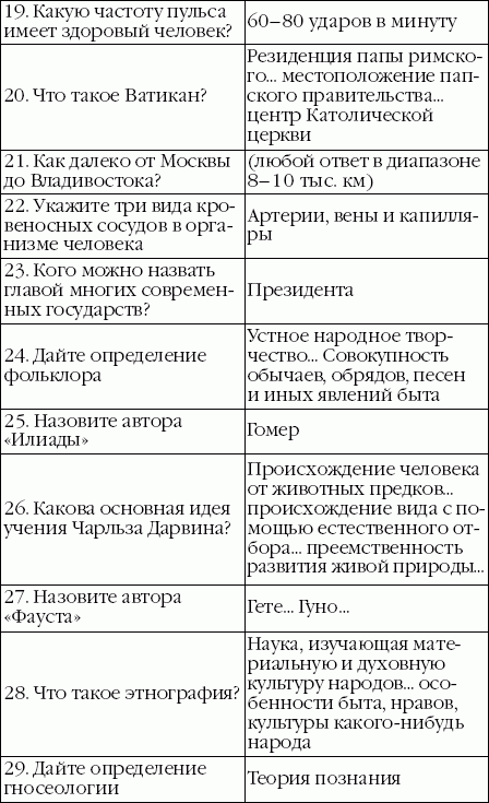 Тест векслера детский пройти онлайн бесплатно с расшифровкой бесплатно на русском языке с картинками