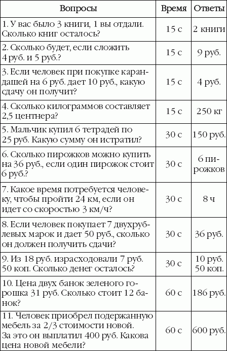 Тест векслера презентация