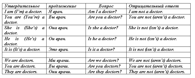 Am is are he is a doctor. Местоимения в английском языке с глаголом to be. Глаголы и местоимения в английском языке. Местоимения и глаголы в английском языке таблица. Местоимения с глаголом быть в английском языке таблица.