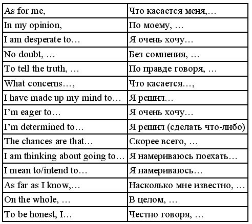 Нередко перевод. Вопросы для диалога на английском. Фразы на английском. Фраза английский язык. Разговорные фразы на английском.