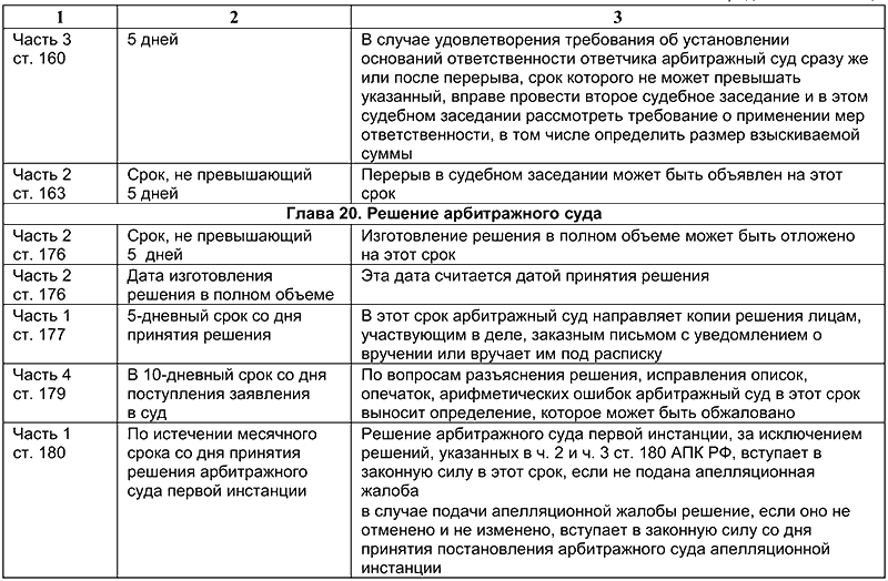 Через сколько назначают суд после подачи заявления? Секреты права 2023