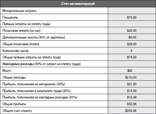 Книга бизнес план за 30 дней