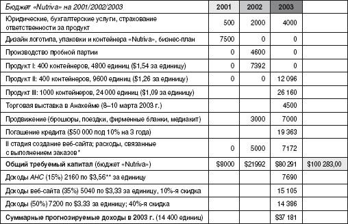 Бизнес плана юридической фирмы пример