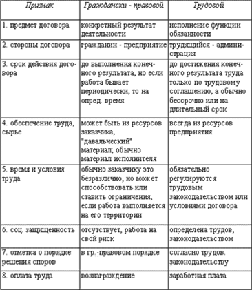 Трудовой дорогов образец