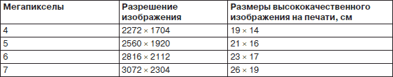 1 мегапиксель это. Мегапиксели в разрешение. Таблица разрешений изображений. Зависимость разрешения от мегапикселей.