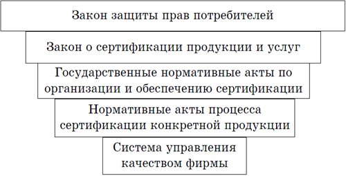 Нормативная сфера. Нормативная сфера государственной системы сертификации. Что входит в нормативную сферу государственной сертификации?. 2. Что входит в нормативную сферу государственной сертификации?. Нормативная сфера государственной системы сертификации картинки.