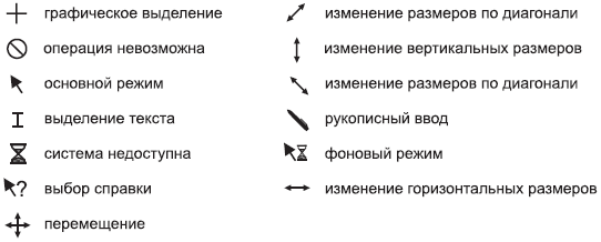 Значение стрелок. Указатели мыши в excel. Виды указателей мыши. Формы указателя мыши. Виды курсоров мыши.