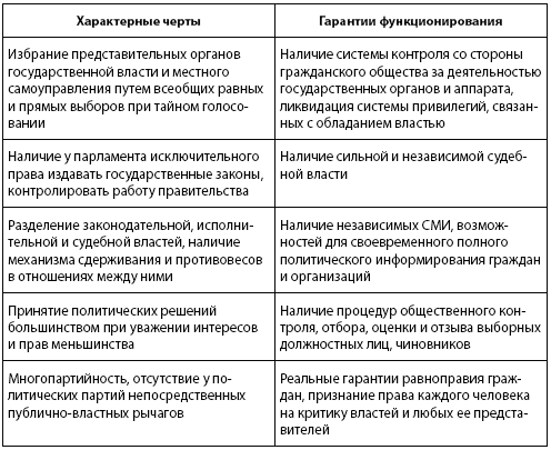 Презентация общественно политический выбор ведущих стран презентация