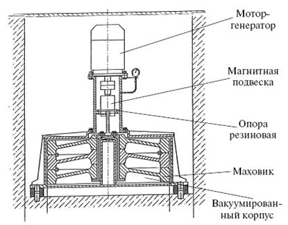 Супермаховик гулиа чертежи