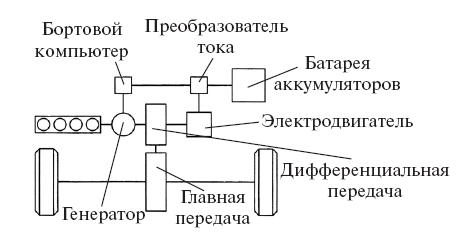 Схема работы электромобиля