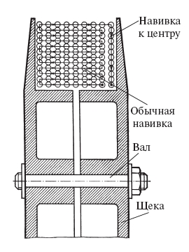 Супермаховик гулиа чертежи