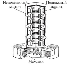 Супермаховик гулиа схема