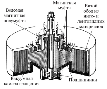 Супермаховик гулиа схема