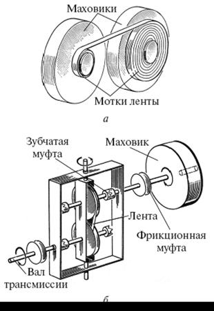 Супермаховик гулиа чертежи