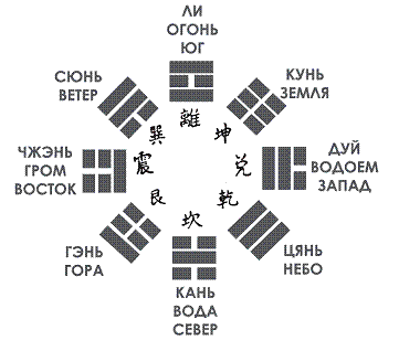 Гексаграмма кунь. Китайские триграммы и гексаграммы. Триграмма Гэнь. Триграммы Ицзин. Триграмма Цянь в и- Цзин.