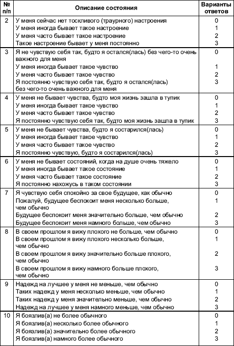 Опросники для оценки депрессии. Шкала депрессии Жмурова. Опросник депрессивного состояния. Опросник депрессии Бека. Шкала психического напряжения.