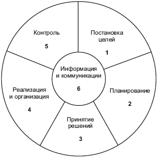 Схема шлимана тайм менеджмент