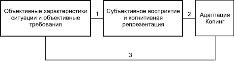 Характеристики ситуаций. Объективного и субъективного описания ситуаций.. Субъективные параметры ситуации.. Объективная ситуация это. Объективная обстановка.