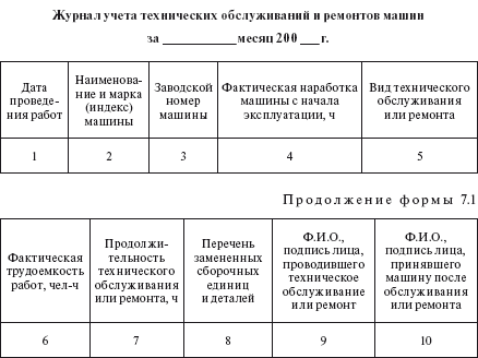 Журнал неисправностей автомобиля образец