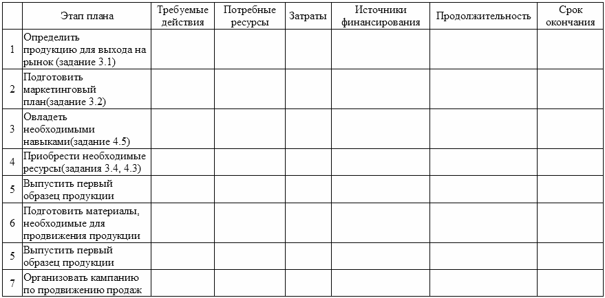 План для написания романа