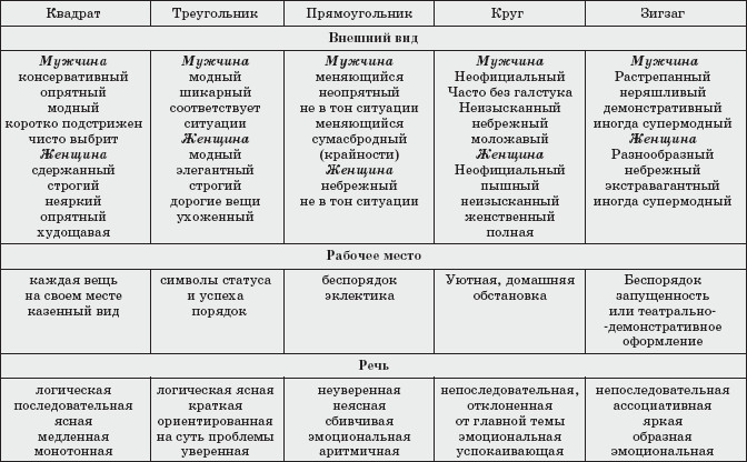 Брин в б физиология человека в схемах и таблицах