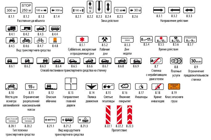 Презентация пдд знаки дополнительной информации