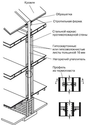 Противопожарная стена