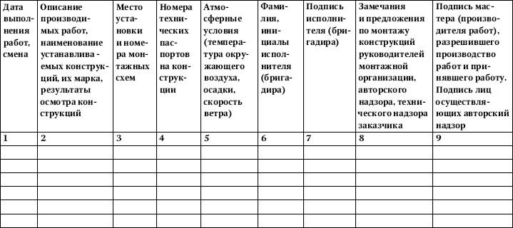 Журнал установки. Пример заполнения журнала строительных конструкций. Журнал по монтажу металлоконструкций образец заполнения. Пример заполнения журнала монтажа металлоконструкций. Журнал монтажа конструкций.