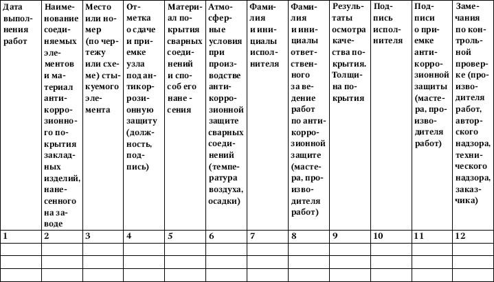Образец журнала антикоррозийной защиты сварных соединений