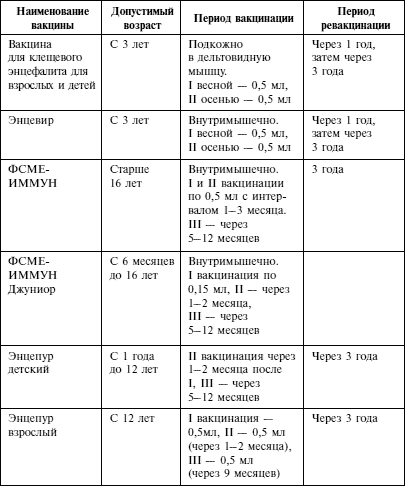 Клещевак экстренная схема