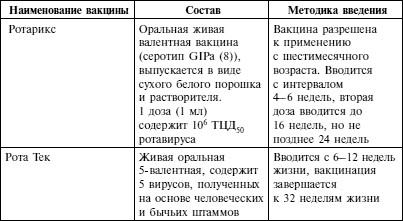 Ротарикс вакцина схема